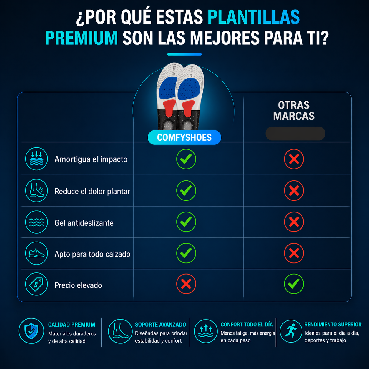 Plantillas Ortopédicas | Alivia Dolor de Pies y Fascitis Plantar + ENVÍO GRATIS 🚚