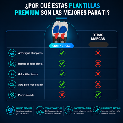 Plantillas Ortopédicas | Alivia Dolor de Pies y Fascitis Plantar + ENVÍO GRATIS 🚚