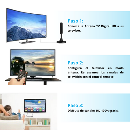 ANTENA HD: DISFRUTA DE CANALES GRATIS FULL HD