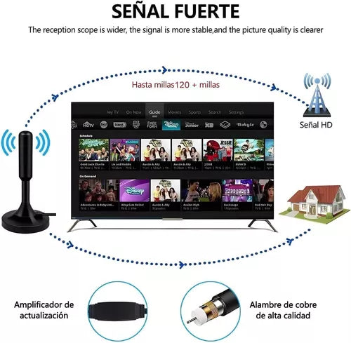 ANTENA HD: DISFRUTA DE CANALES GRATIS FULL HD