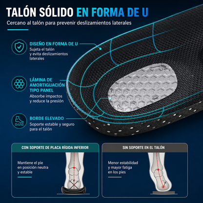 Plantillas Ortopédicas | Alivia Dolor de Pies y Fascitis Plantar + ENVÍO GRATIS 🚚
