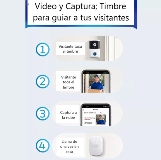 Timbre de Seguridad Smart Recargable